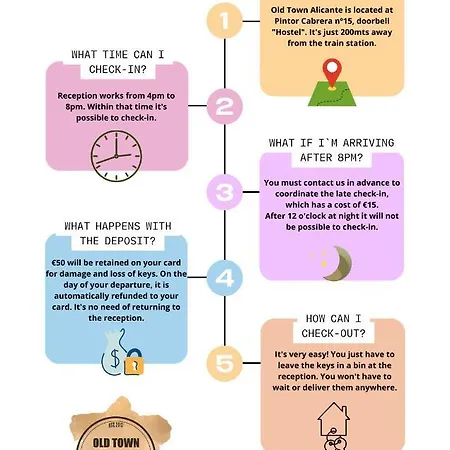 Old Town Πανσιόν